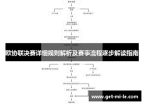 欧协联决赛详细规则解析及赛事流程逐步解读指南 欧协联决赛详细规则解析及赛事流程逐步解读指南