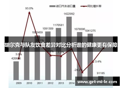 胡尔克与队友饮食差异对比分析谁的健康更有保障 胡尔克与队友饮食差异对比分析谁的健康更有保障