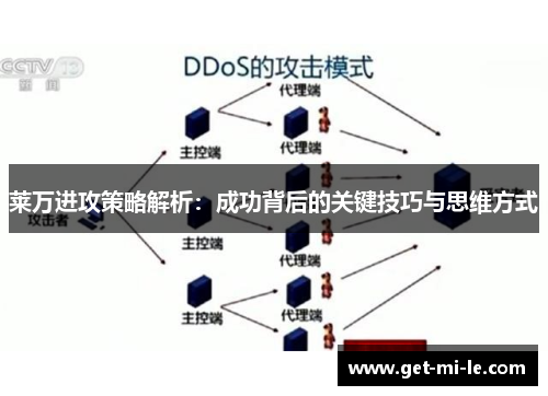 莱万进攻策略解析：成功背后的关键技巧与思维方式