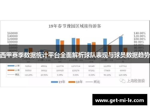 西甲赛季数据统计平台全面解析球队表现与球员数据趋势