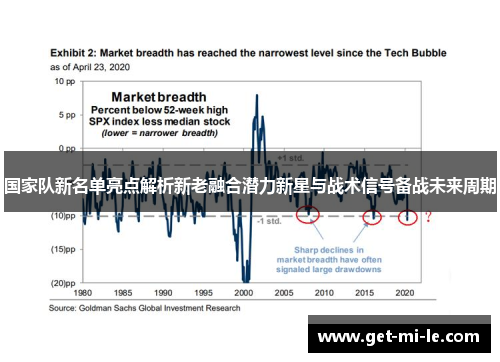 国家队新名单亮点解析新老融合潜力新星与战术信号备战未来周期