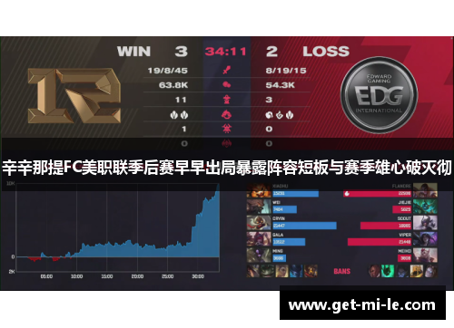 辛辛那提FC美职联季后赛早早出局暴露阵容短板与赛季雄心破灭彻