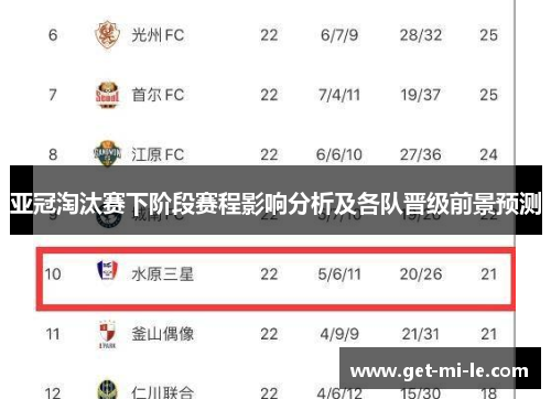 亚冠淘汰赛下阶段赛程影响分析及各队晋级前景预测