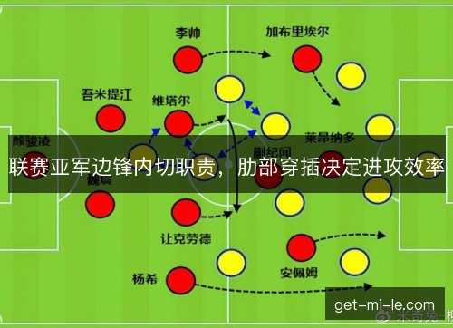 联赛亚军边锋内切职责，肋部穿插决定进攻效率