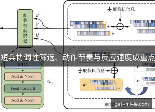 短兵协调性筛选，动作节奏与反应速度成重点